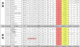 王者最新爆料11月结婚,甜蜜见证爱情巅峰